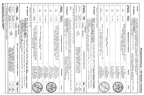 Page automatic 301; Graetz, Altena (ID = 330103) Radio