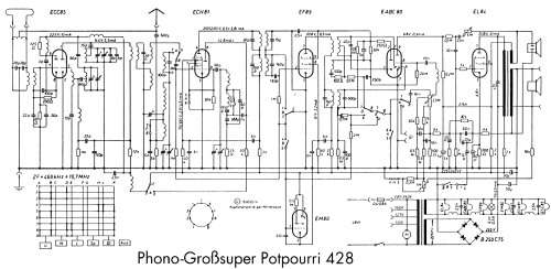 Phono-Super Potpourri 428; Graetz, Altena (ID = 2141223) Radio