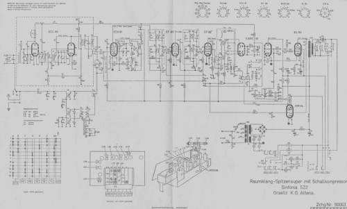 Sinfonia 522; Graetz, Altena (ID = 2943562) Radio