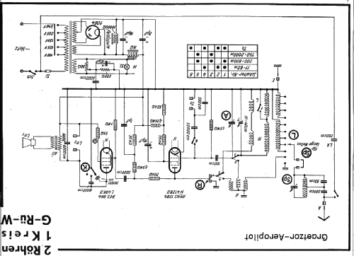 Graetzor - Aeropilot 35W; Graetz Radio, Berlin (ID = 14206) Radio