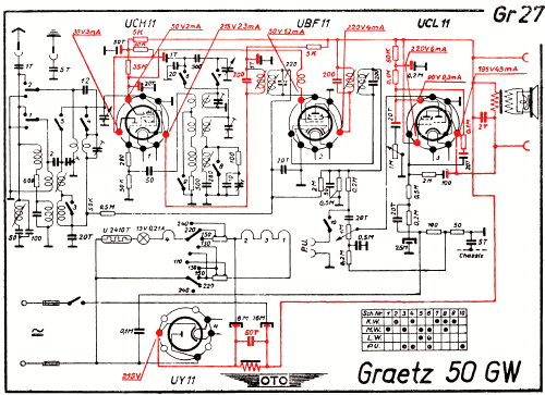 Super 50GW; Graetz Radio, Berlin (ID = 2951707) Radio