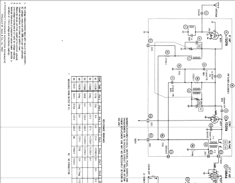 603 ; Granco Products, Inc (ID = 674018) Radio