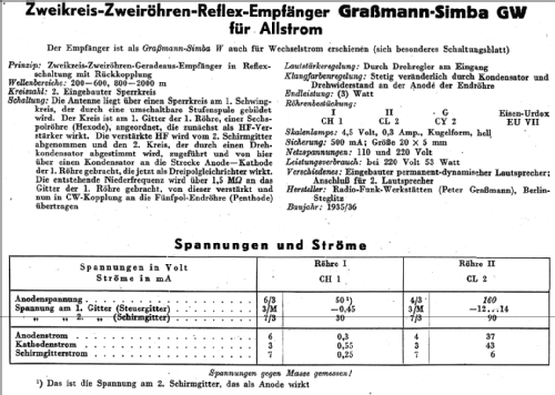Simba GW; Grassmann, Peter, (ID = 14221) Radio