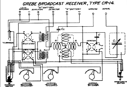 CR14 ; Grebe, A.H. & Co.; (ID = 806824) Radio