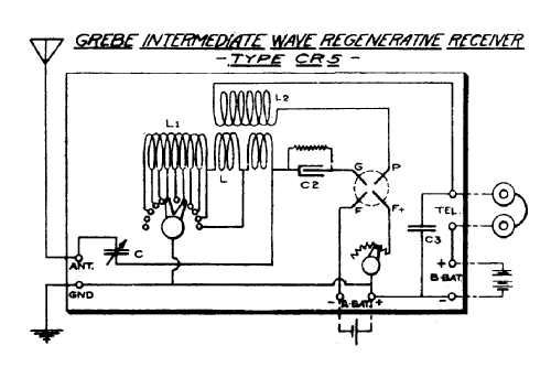 CR-5 ; Grebe, A.H. & Co.; (ID = 746496) Radio