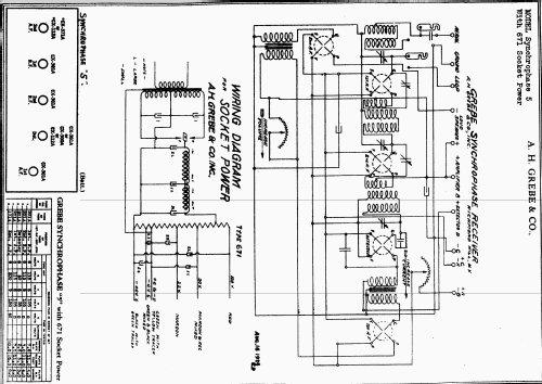 Synchrophase 5 AC supply; Grebe, A.H. & Co.; (ID = 233099) Radio