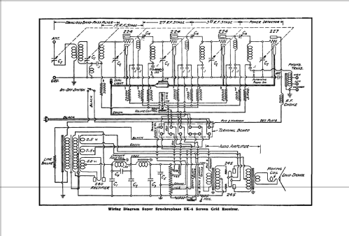 Synchrophase SK4; Grebe, A.H. & Co.; (ID = 60124) Radio