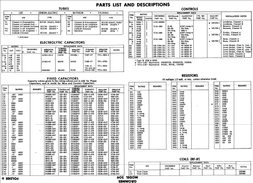 209 ; Grommes Precision (ID = 544597) Verst/Mix