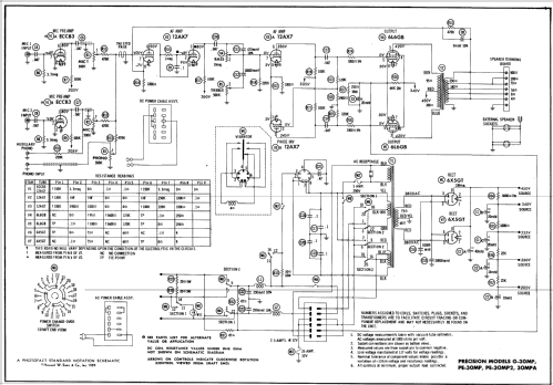 Precision 30MPA ; Grommes Precision (ID = 696130) R-Player