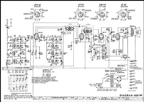 1020-WI; Grundig Radio- (ID = 625672) Radio
