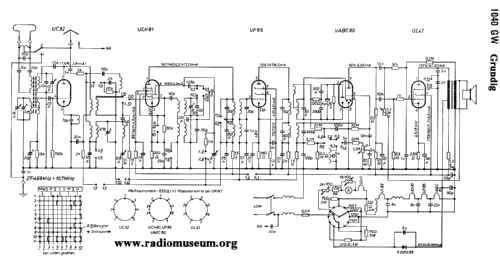 1040GW; Grundig Radio- (ID = 30932) Radio