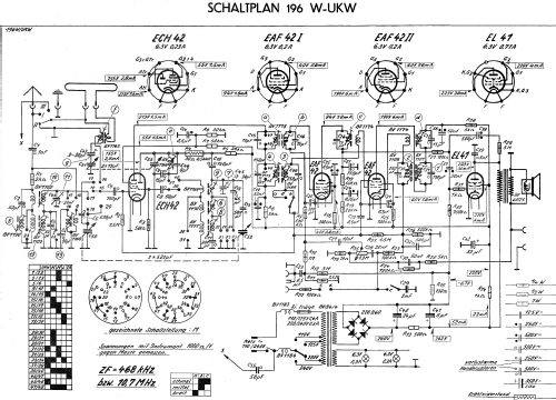 196W-UKW; Grundig Radio- (ID = 498290) Radio