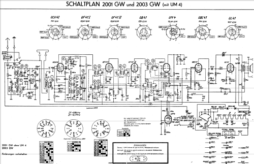 2001GW; Grundig Radio- (ID = 368085) Radio