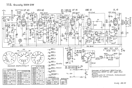 2004GW; Grundig Radio- (ID = 600567) Radio