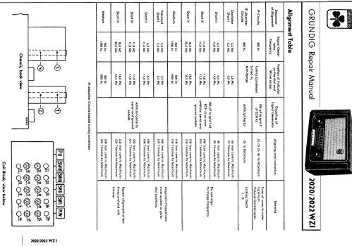 2022-WZI; Grundig Radio- (ID = 626059) Radio