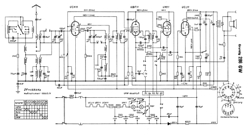 286GW; Grundig Radio- (ID = 246685) Radio