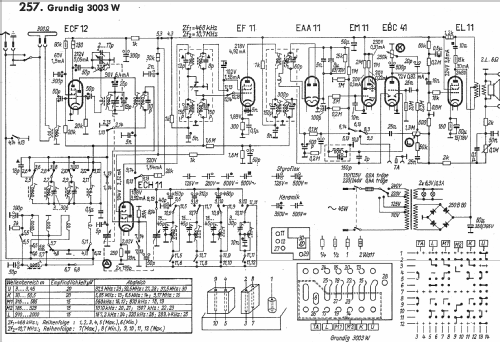 3003W; Grundig Radio- (ID = 1018508) Radio