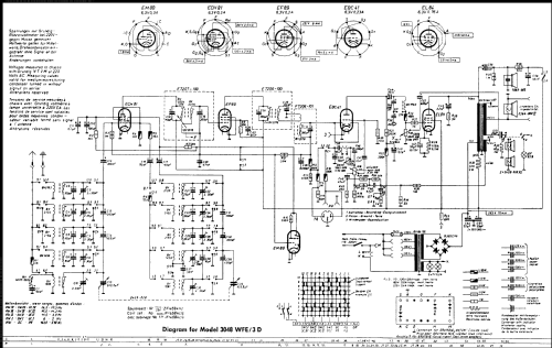 3048-WFE/3D; Grundig Radio- (ID = 630312) Radio