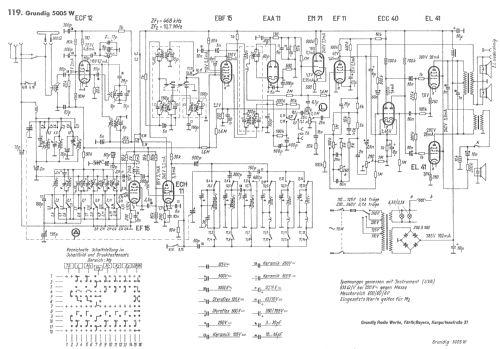 5005W; Grundig Radio- (ID = 601642) Radio