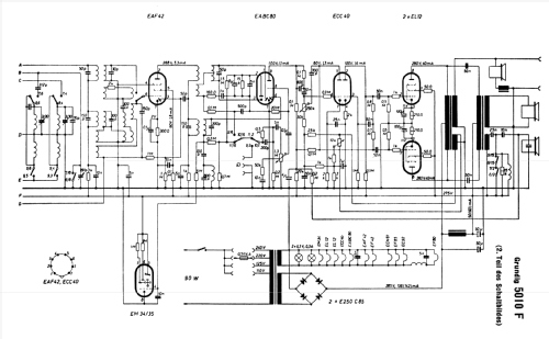 5010F; Grundig Radio- (ID = 243861) Radio