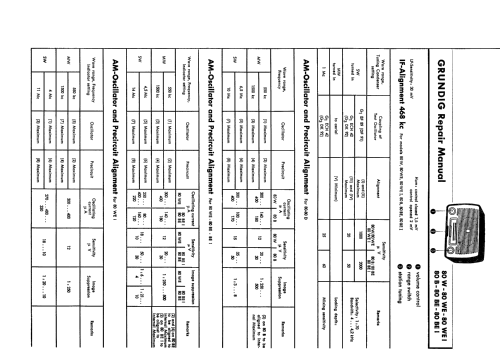 80-WEI; Grundig Radio- (ID = 624656) Radio