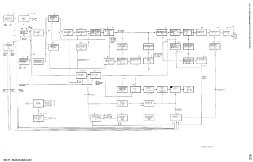 Abgleichsender AS5; Grundig Radio- (ID = 1440867) Ausrüstung