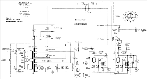 AM-FM-Abgleichsender 6031; Grundig Radio- (ID = 719367) Equipment