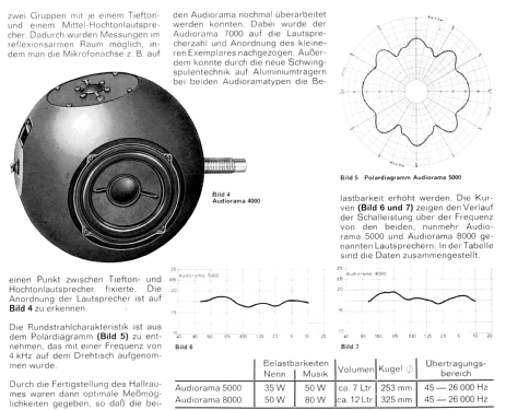 Audiorama 7000 HiFi; Grundig Radio- (ID = 1117746) Parlante