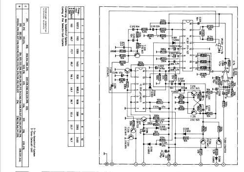 CB-Mobilfunkgerät CB/AS 200; Grundig Radio- (ID = 57676) CB-Funk