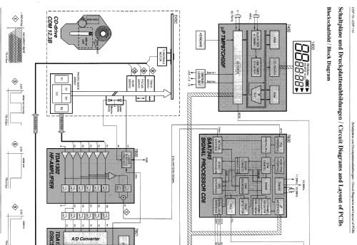 CDP110; Grundig Radio- (ID = 1060004) R-Player