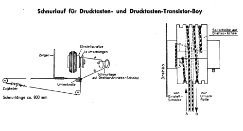 Drucktasten-Transistor-Boy 58; Grundig Radio- (ID = 59828) Radio