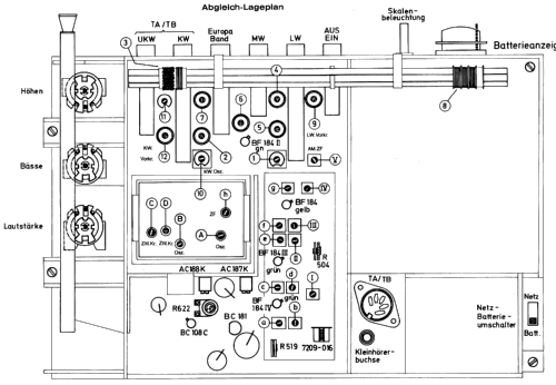 Europa-Boy 208; Grundig Radio- (ID = 386931) Radio