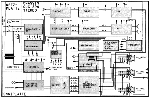 Großbildprojektor Cinema 9030; Grundig Radio- (ID = 1364673) Television