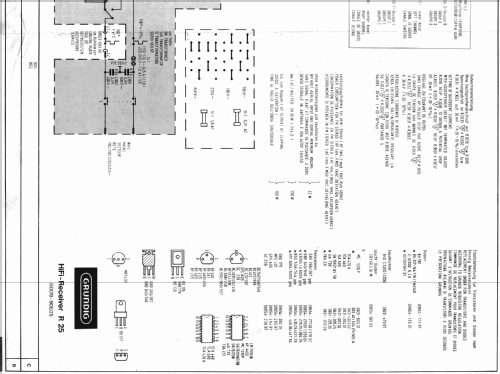 HiFi-Receiver R25; Grundig Radio- (ID = 191396) Radio