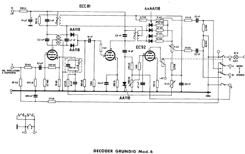 Konzertgerät 5570 Stereo; Grundig Radio- (ID = 25665) Radio