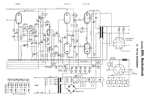 Konzertschrank 8095; Grundig Radio- (ID = 244595) Radio