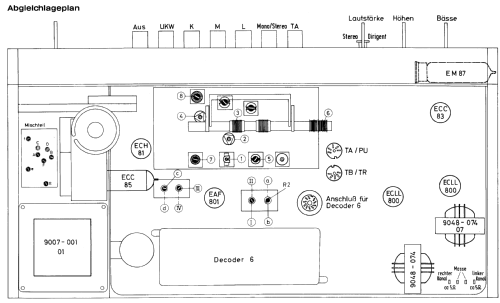 KS750; Grundig Radio- (ID = 1924166) Radio