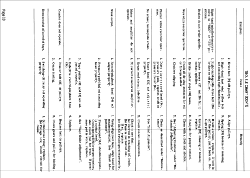 Majestic TM8U; Grundig Radio- (ID = 808204) Ton-Bild