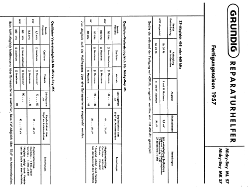 Micky-Boy 57ML; Grundig Radio- (ID = 32832) Radio