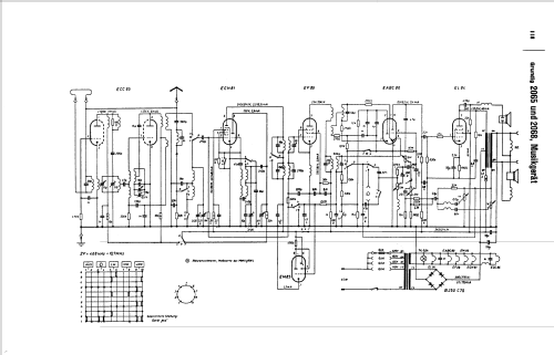 Musikgerät 2068; Grundig Radio- (ID = 25906) Radio