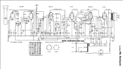 Musikgerät 960; Grundig Radio- (ID = 30919) Radio