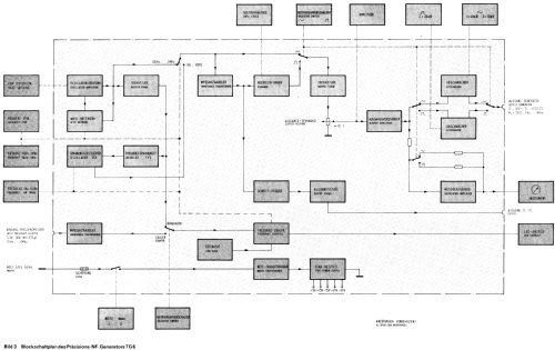 Präzisions NF-Generator TG6; Grundig Radio- (ID = 866699) Ausrüstung