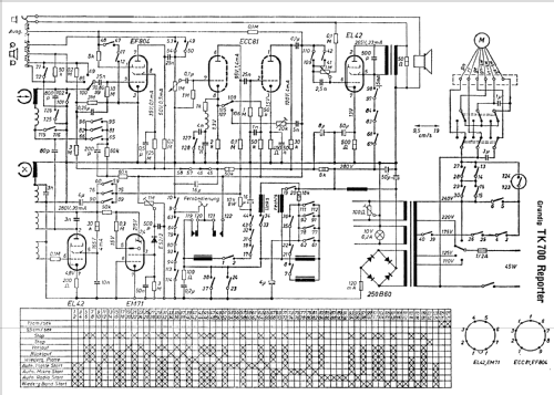 Reporter TK700; Grundig Radio- (ID = 259311) R-Player