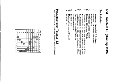 Röhrenleistungsprüfer Tubatest L3; Grundig Radio- (ID = 380700) Ausrüstung