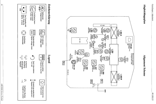 RR 3000 CD; Grundig Radio- (ID = 1380671) Radio