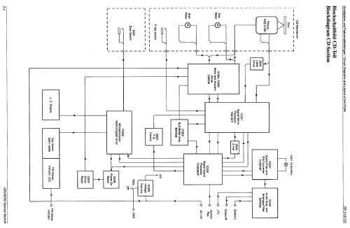 RR 3100 CD; Grundig Radio- (ID = 1383054) Radio