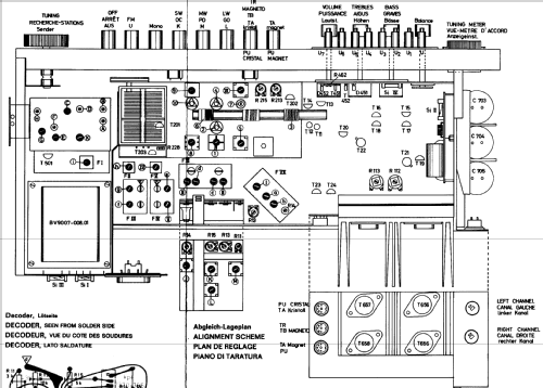 RTV400; Grundig Radio- (ID = 349915) Radio