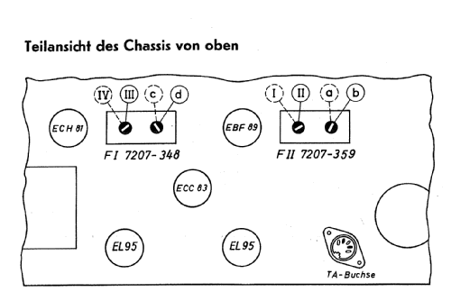 Stereo-Konzertschrank SO102a; Grundig Radio- (ID = 638547) Radio