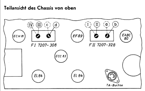 SO132a; Grundig Radio- (ID = 163293) Radio