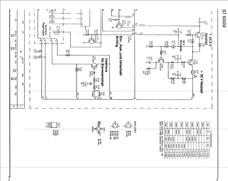 FM-AM Quartz Synthesizer Tuner ST-6500; Grundig Radio- (ID = 901561) Radio